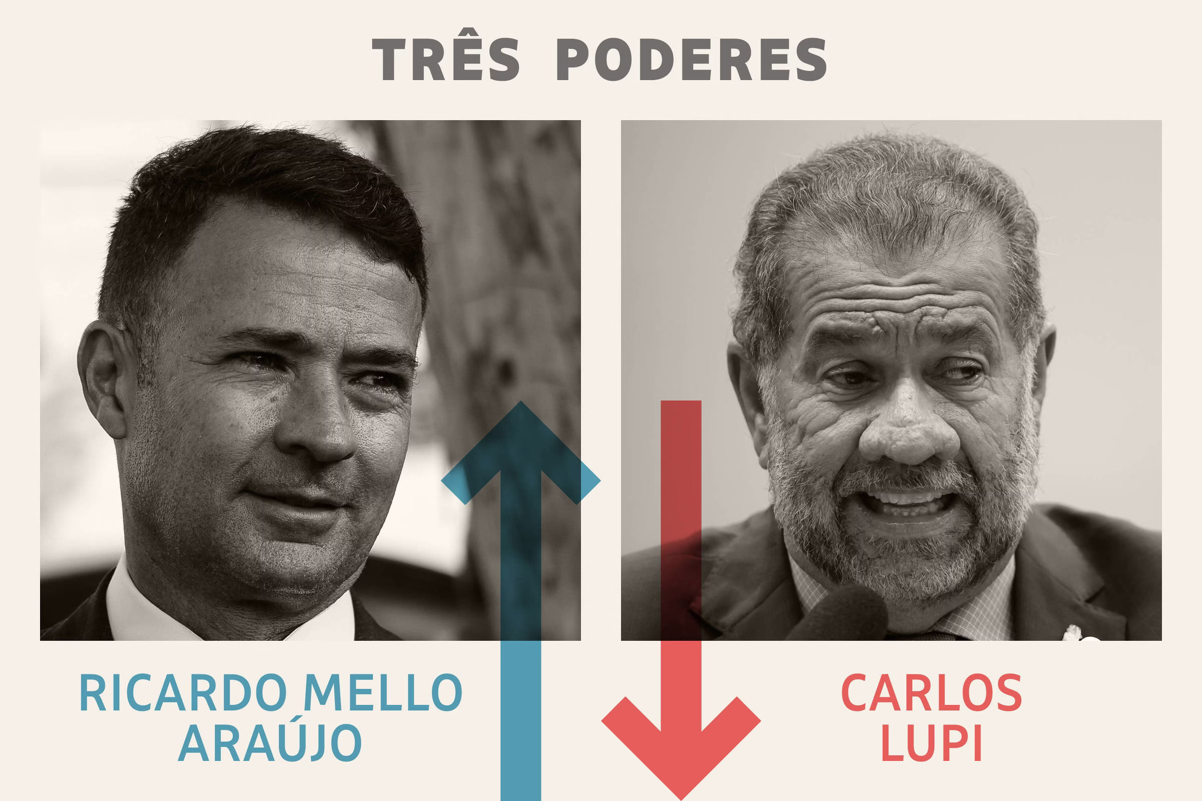Três Poderes: Mello Araújo É O Vencedor Da Semana E Lupi, O Perdedor