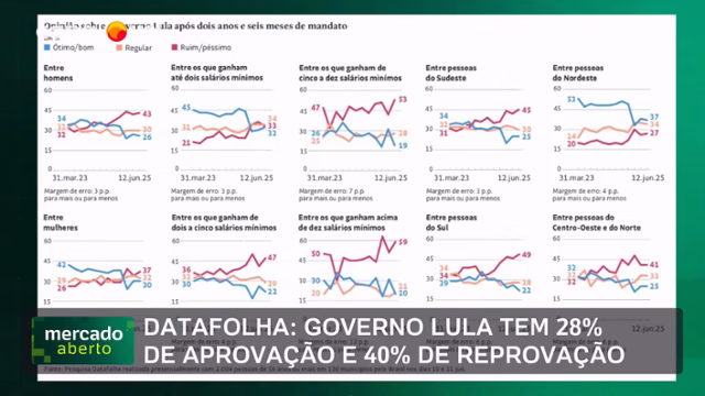 Mercado Aberto | Programa completo | 13 de junho de 2025
