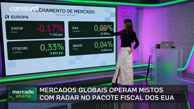 Mercado Aberto | Programa completo | 03 de julho de 2025