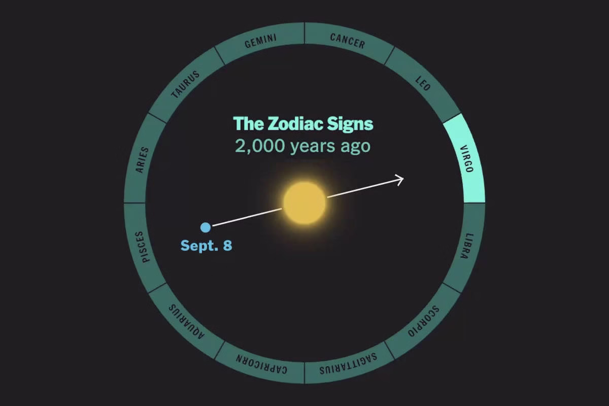 Seu Signo Do Zodíaco Está 2.000 Anos Desatualizado - 16/09/2025 - Equilíbrio